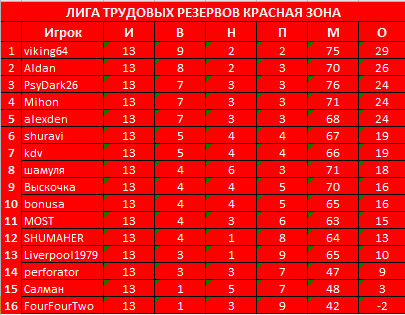 13 туров Красная.jpg