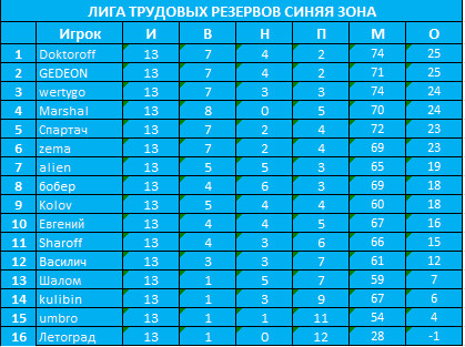 13 туров Синяя.jpg