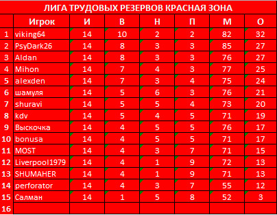 14 туров Красная.jpg
