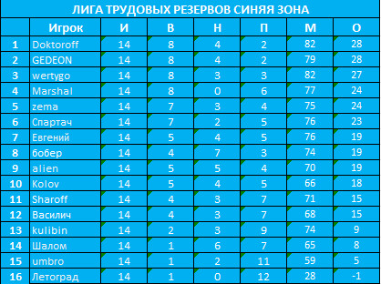 14 туров Синяя.jpg