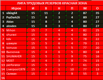 Красная 15 туров.png