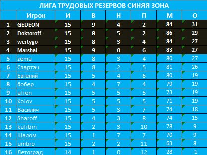Синяя 15 туров.png