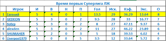 Итоги Суперлига.png