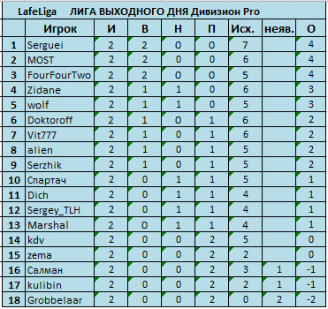 2 тура Pro.jpg
