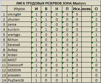 1 Тур Труд.Рез. Masters.jpg