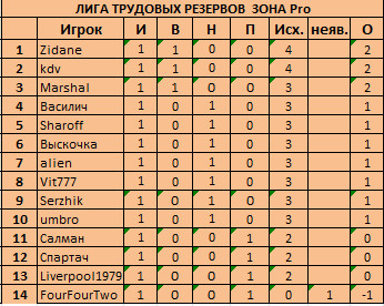 1 1 тур Pro.jpg