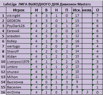 4 тура Mast.jpg