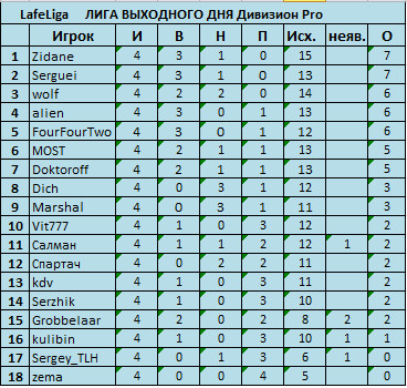 4 тура Pro.jpg