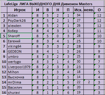 8 туров Mas.jpg