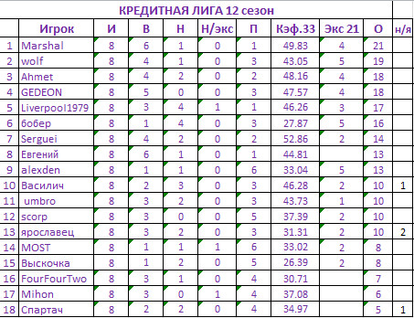 8 туров.jpg