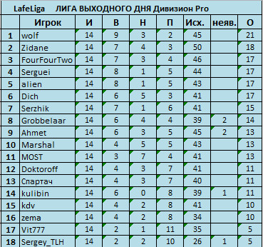 14 туров Pro.jpg