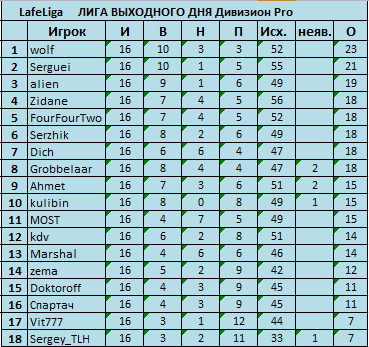 16 туров Pro.jpg