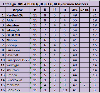 15 туров Mas Ит.jpg