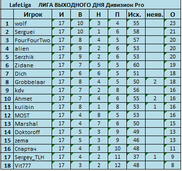 17 туров Pro.jpg