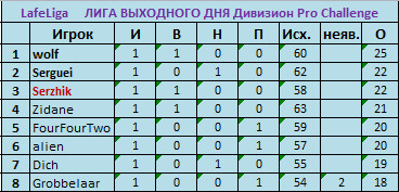 плей офф Pro 1 тур.jpg