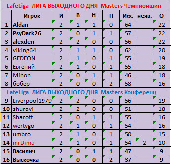 плей офф Mas-2 тура (2).jpg