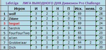 плей офф Чел.- 3 тура.jpg