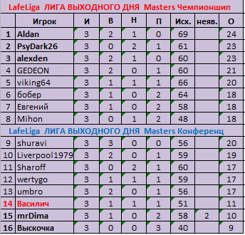 плей офф 3 тура.jpg