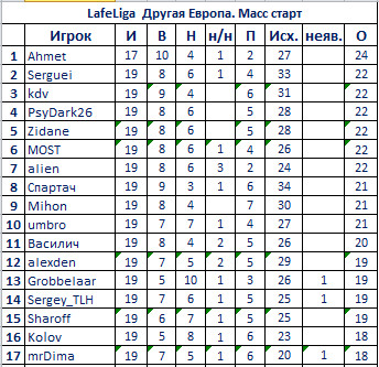 19 туров -1.jpg