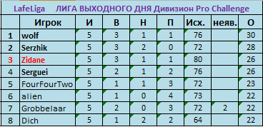 плей офф челенж -5.jpg