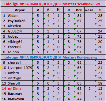 плей офф Маст. 5 туров.jpg