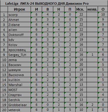 6 туров Про.jpg