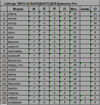 7 туров Про.jpg