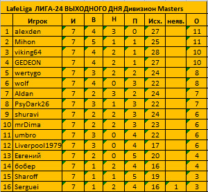 7 туров Мас.jpg