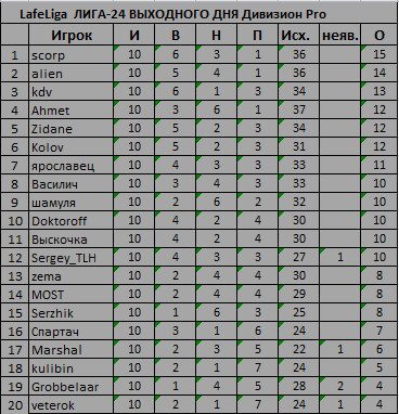 10 туров П.jpg