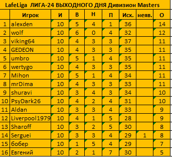 10 туров М.jpg