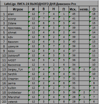 12 туров П.jpg