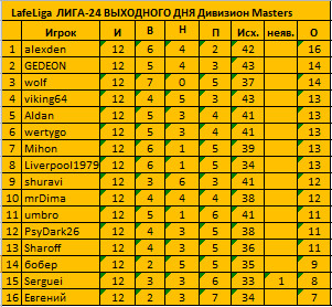 12 туров М.jpg