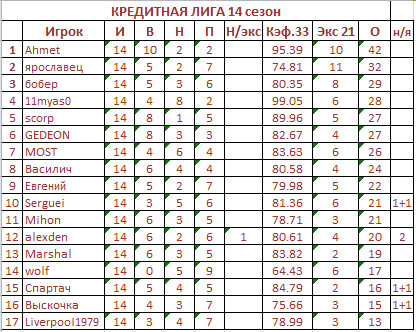 14 тур.jpg
