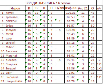 16 тур.jpg