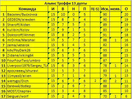 15 тур.jpg