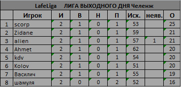 Плей офф 2 тура Челенж.jpg