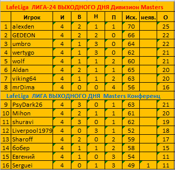 4 тура  П офф Чемп.jpg