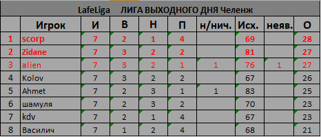 Итог Чел.jpg