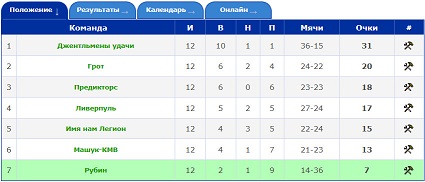 Итог 36 КЧ.jpg