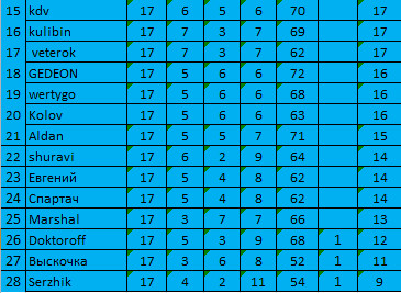 17 тур Н.jpg