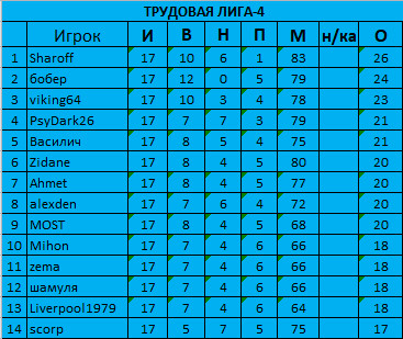 17 тур В.jpg