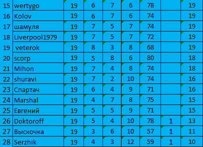 19 тур-2.jpg