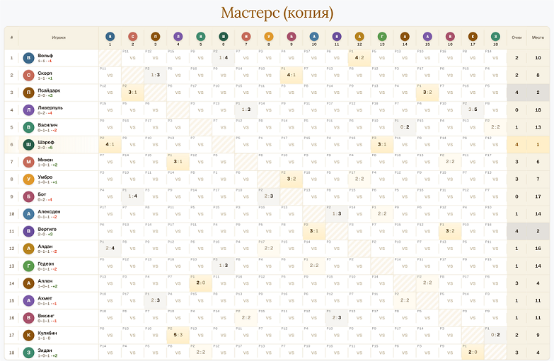 masters-kopiya-scores.png