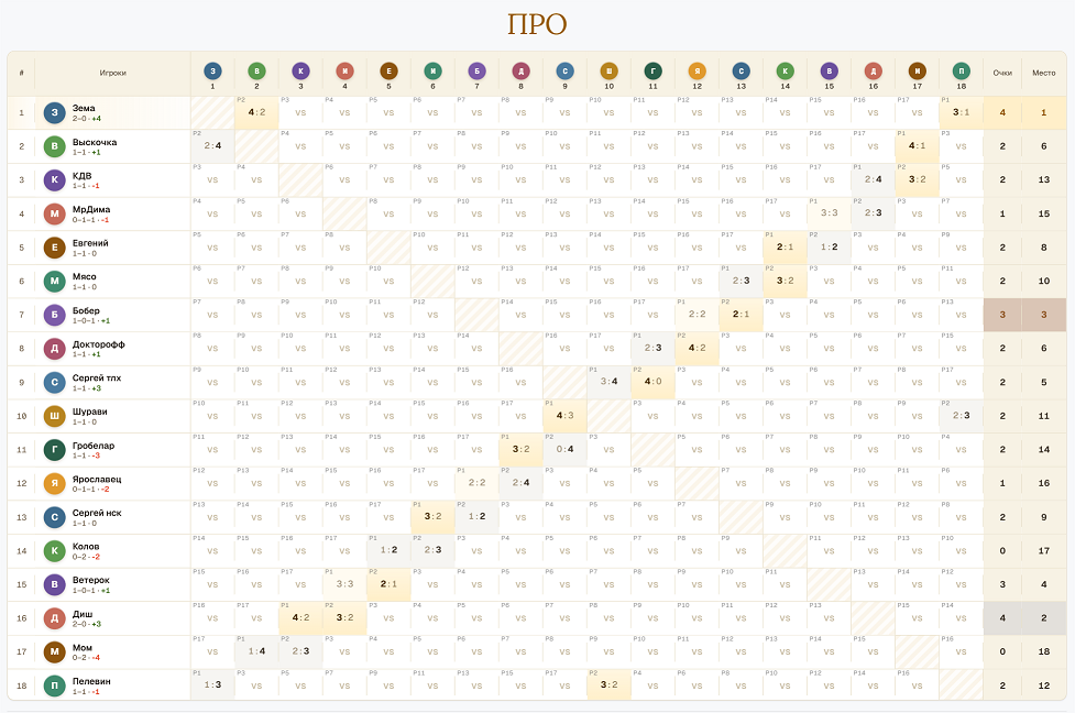 ПРО-2 ТУР ШАХМАТКА.png