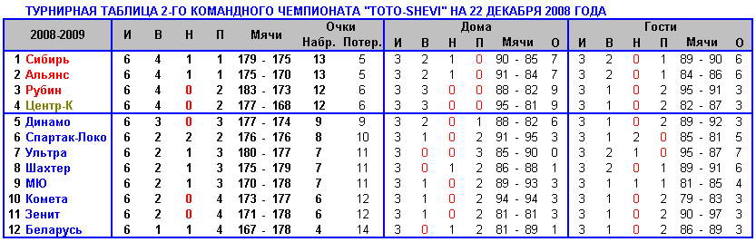 таблица после 6-го тура.jpg