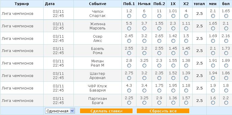 111ставки03112010.JPG