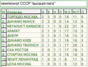 ссср 2 тур.jpg