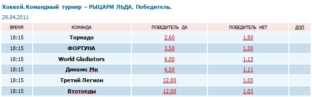 Букмекеры поставили наш турнир в линию!.jpg