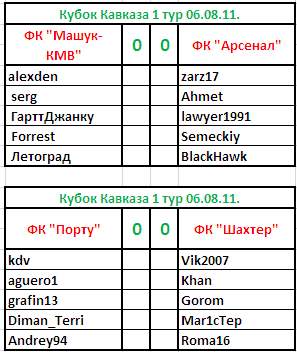 Группа А.jpg