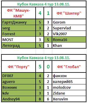 Группа А.jpg